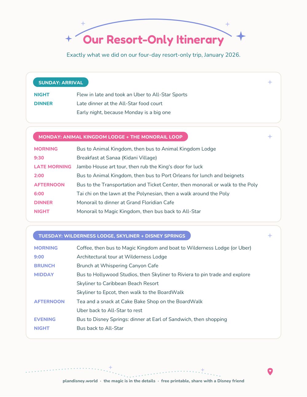 Preview of Our Resort-Only Trip Itinerary